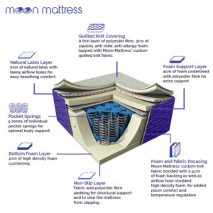 mm_mattressstructure_subtexts_4e0def14-6509-4cc7-bb02-6f4ca79681f8_pcovfkhezni6nmhx.jpg